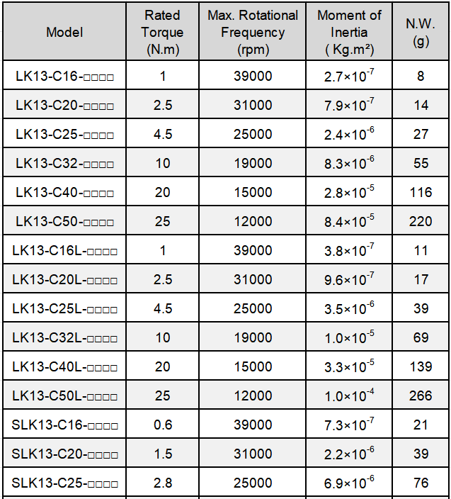LK13-RIGIDCOUPLING-1.jpg